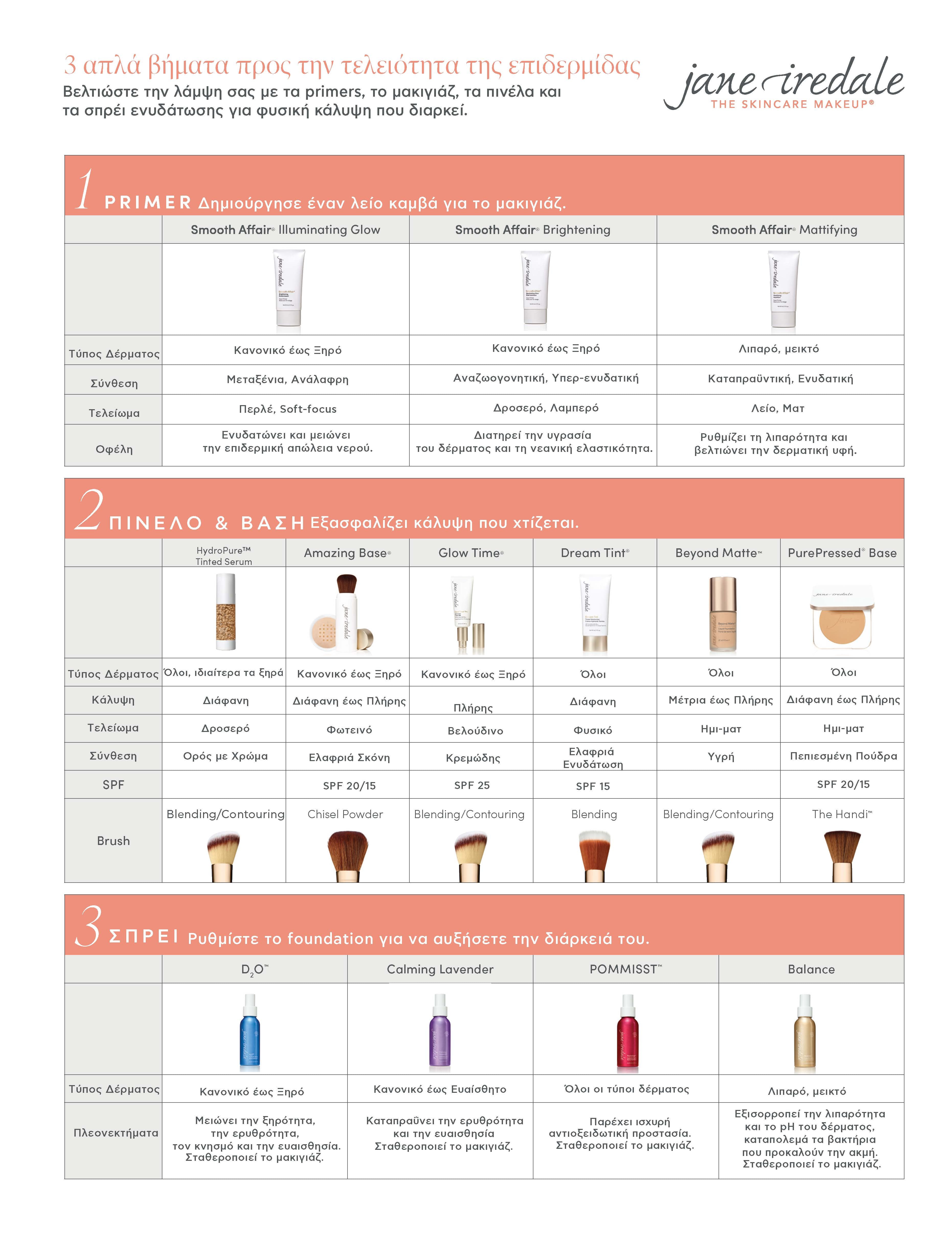 jane iredale PurePressed® Base Mineral Foundation REFILL