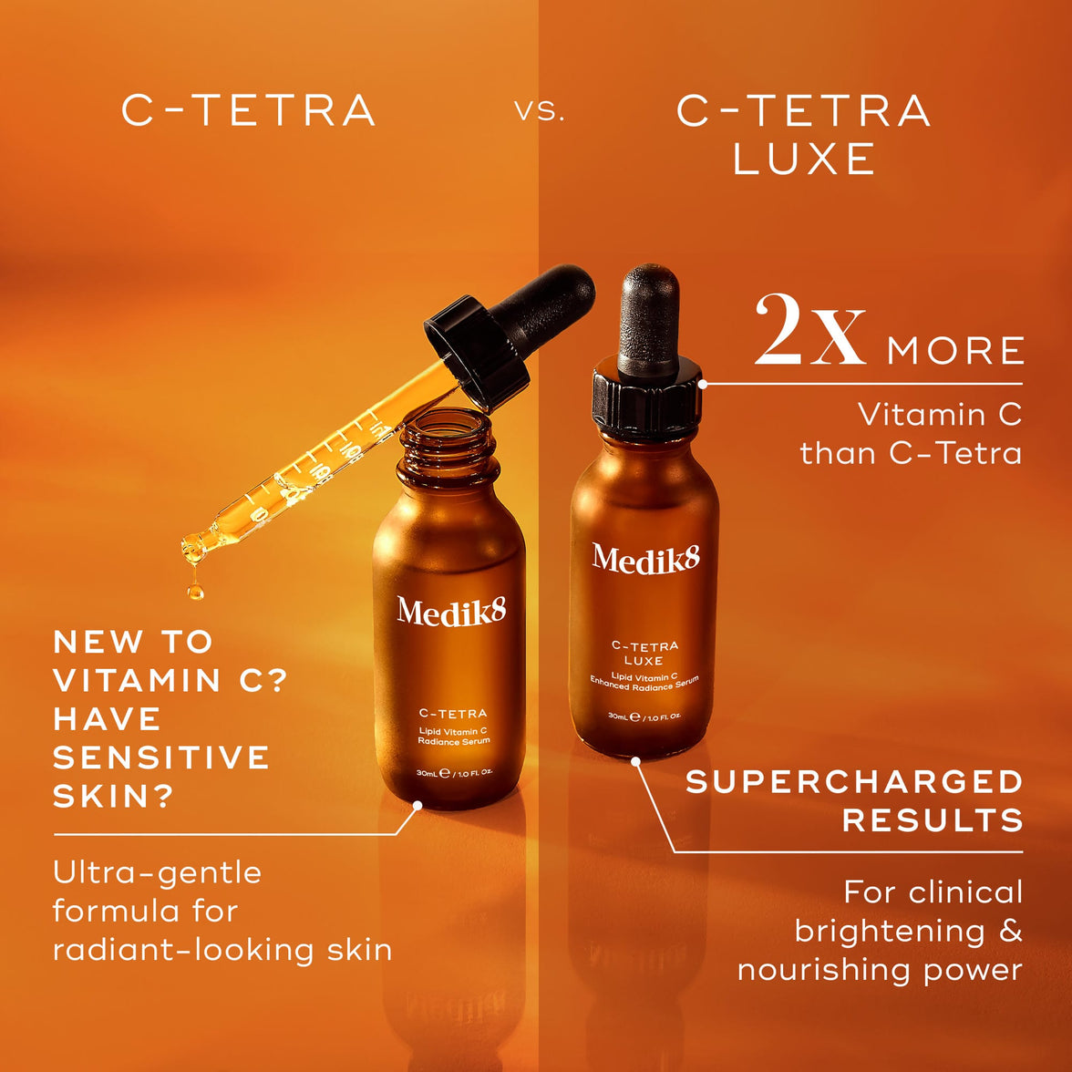 Medik8 C Tetra Luxe