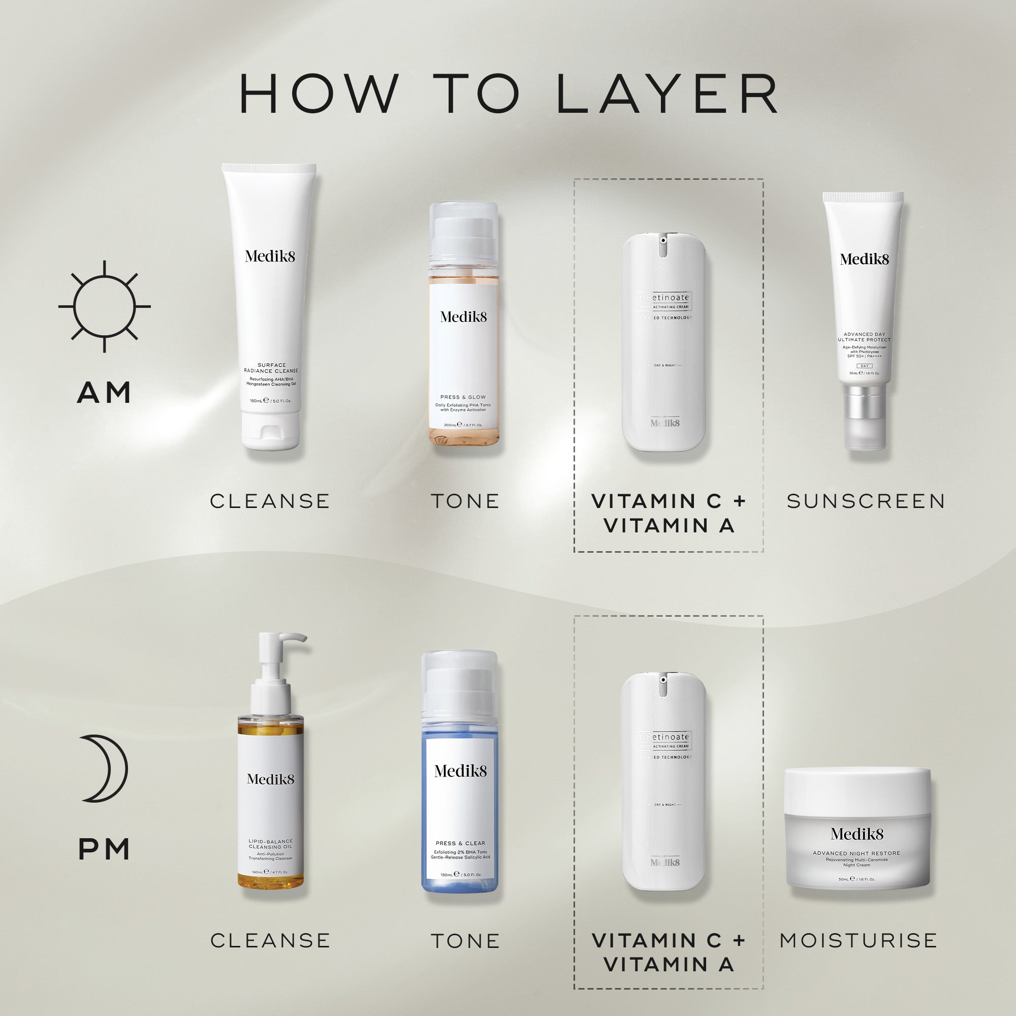 Medik8 R-Retinoate & 7% Vitamin C