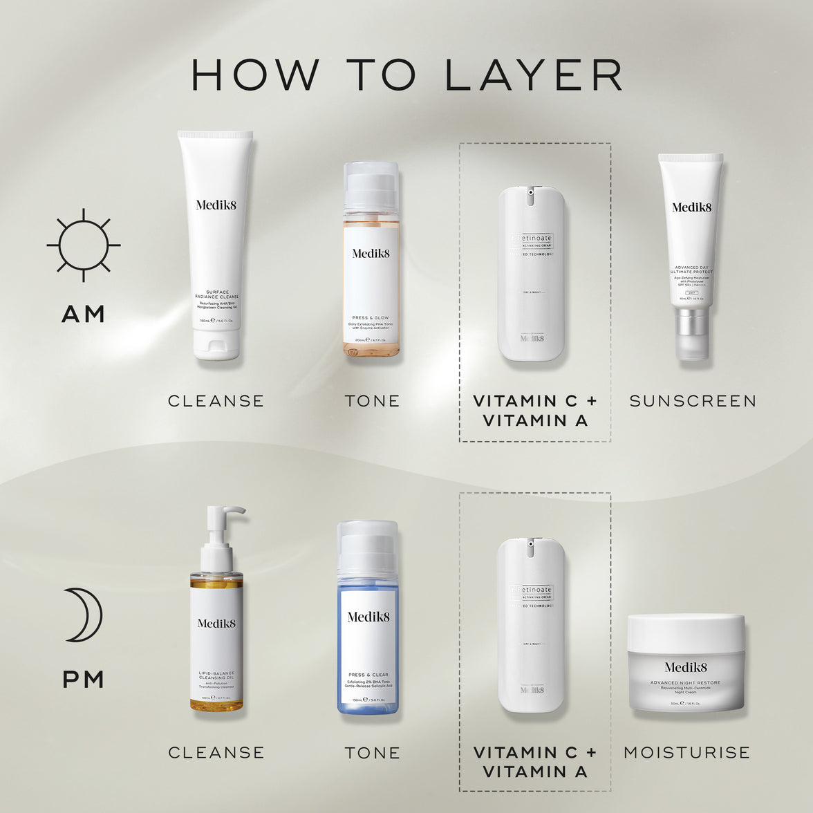 Medik8 R-Retinoate & 7% Vitamin C